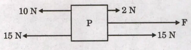 Figure for Q124