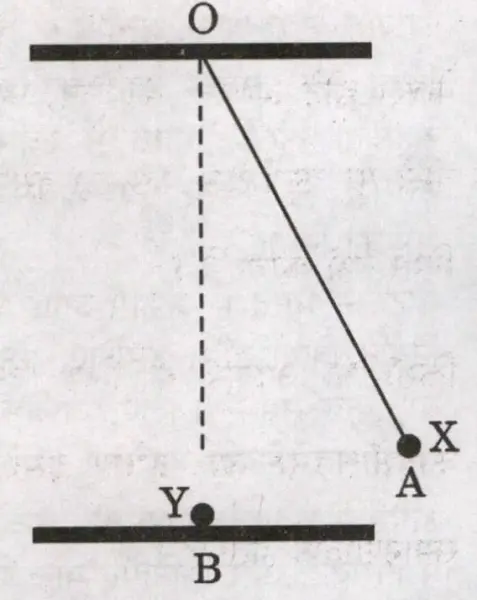 Figure for Q89